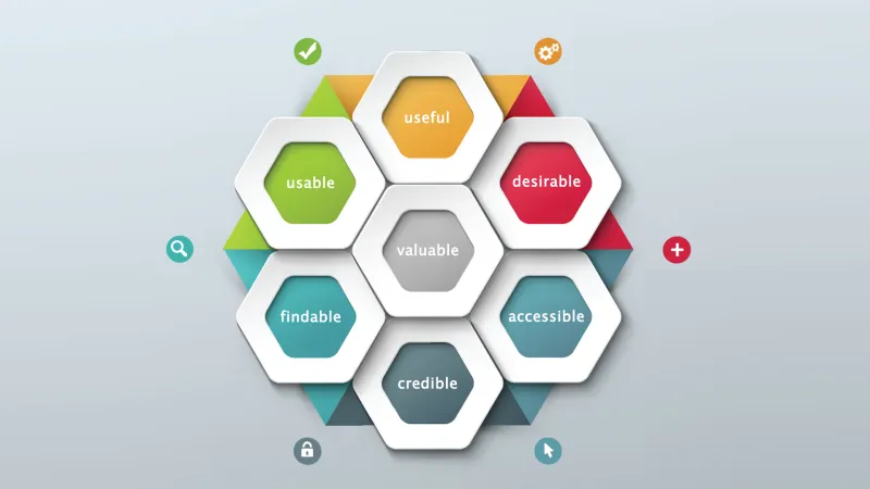 Peter Morville's User Experience Honeycomb