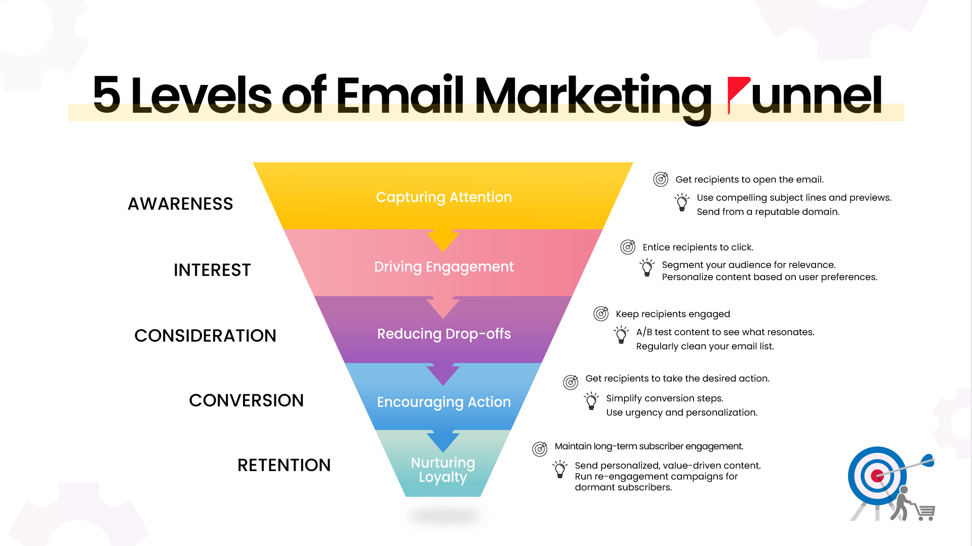 The Email Marketing Conversion Funnel: Stages, Key Metrics, and Strategies to Improve Each Stage