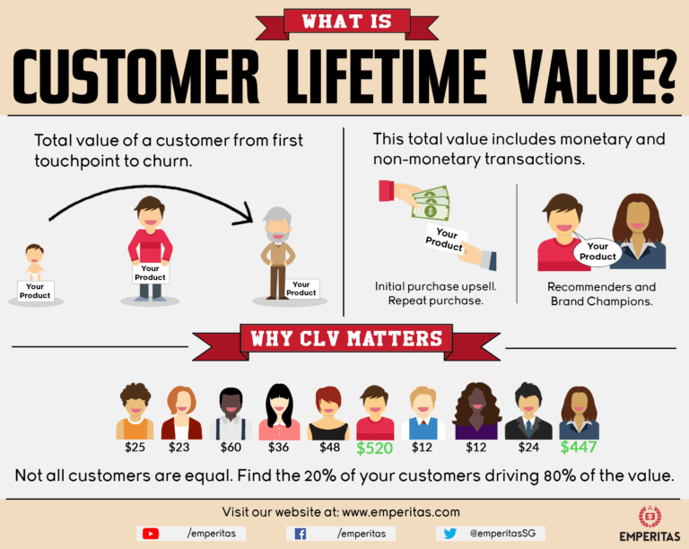 What-is-Customer-Lifetime-Value-Infographic