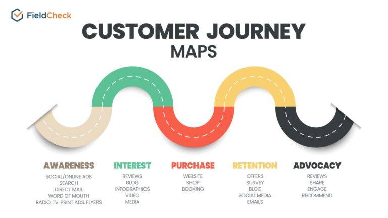 customer journey trend