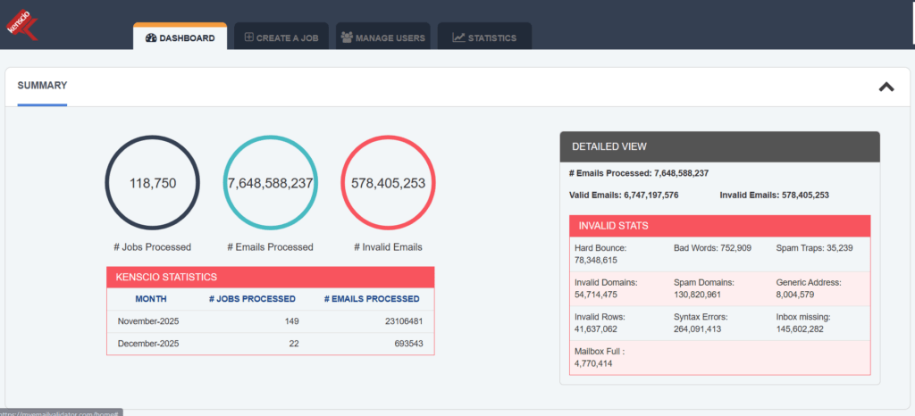 see how KenClean email validation work