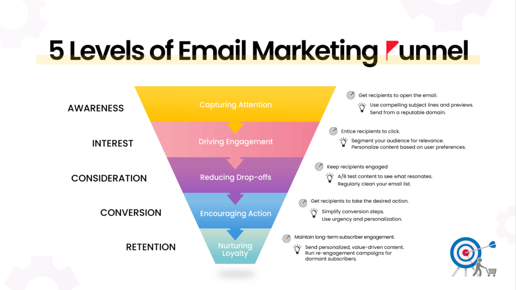 Email-marketing-Funnel