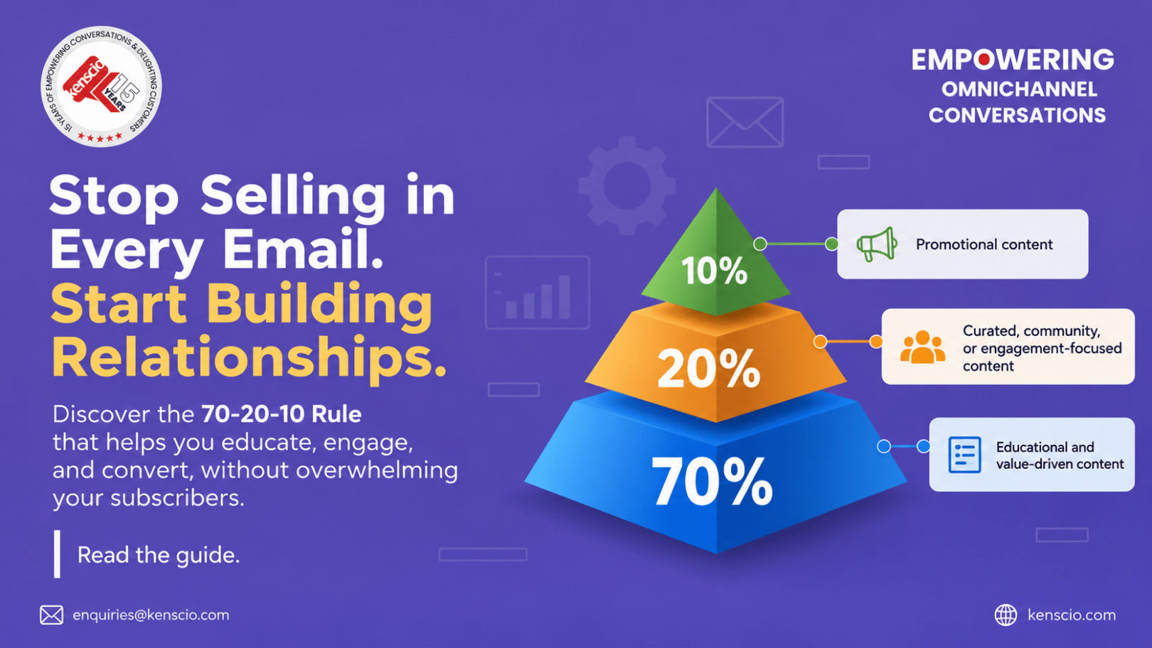 70-20-10 Rule in Email Marketing