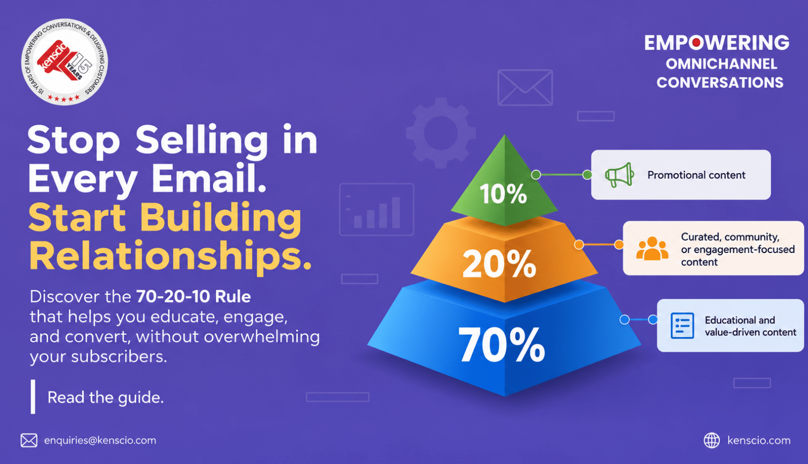 70-20-10 Rule in Email Marketing