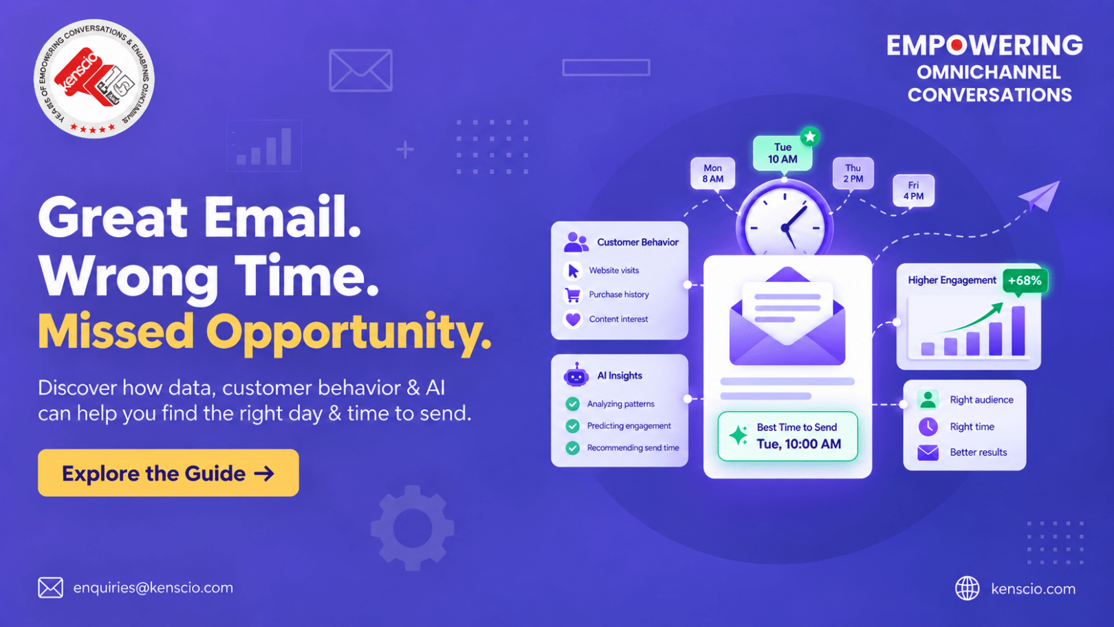 Best Time to Send Emails