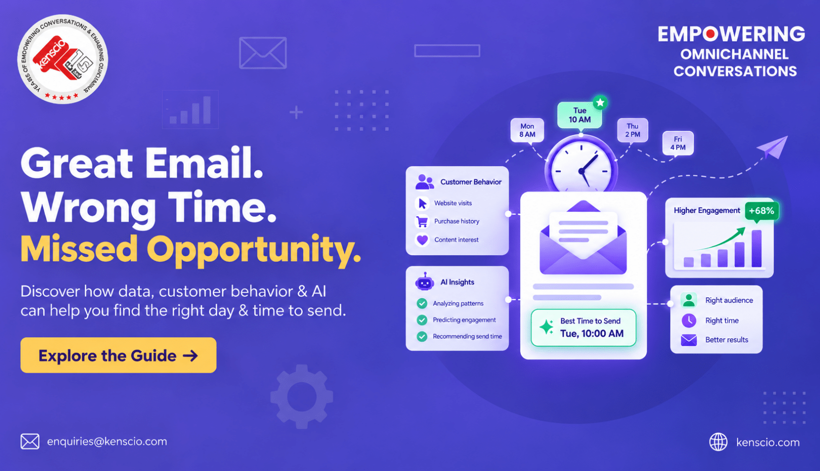 Best Time to Send Emails